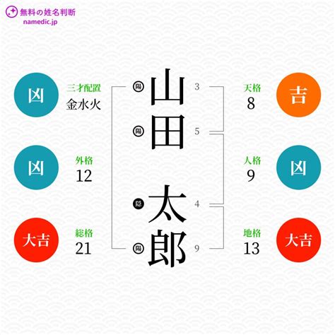 外格 9|姓名判断での画数【素人でもわかる基本計算】 